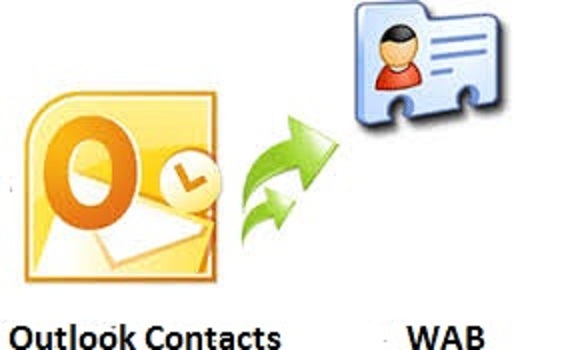 Outlook Contacts to Windows Address Book