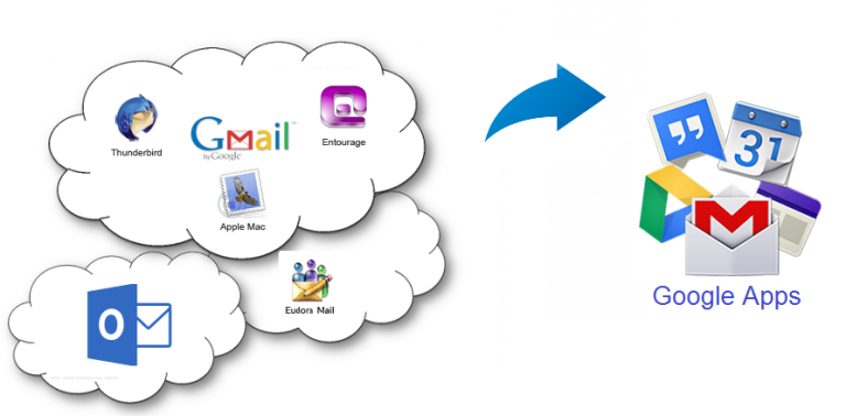 google apps outlook migration tool