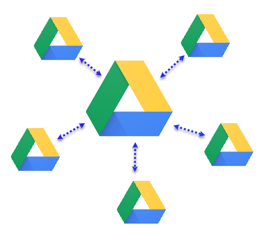 how to share google drive data