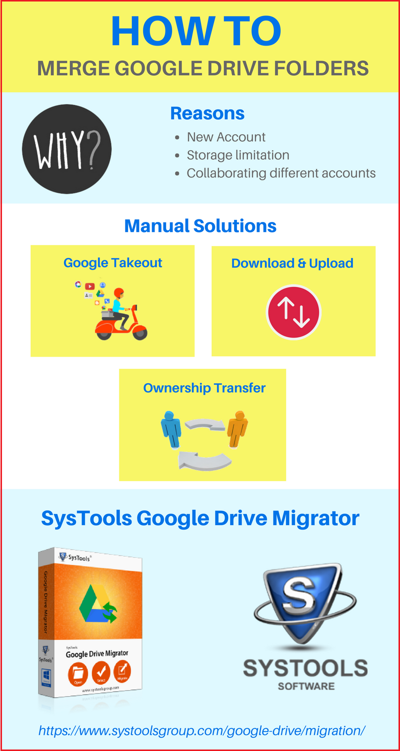 How To Merge Google Drive Folders Using Simple Tricks