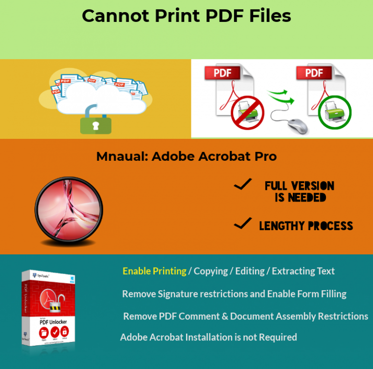 remove pdf restrictions online