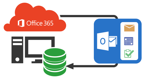 Office 365 Backup Data